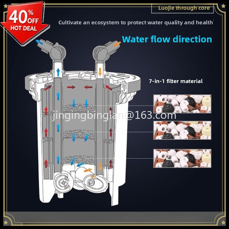 HW3000/5000水槽用外部フィルター、大型水槽・水草水 - Aquarium Fish Sale のレビューと価格