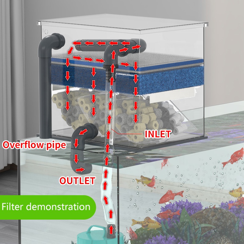 工場直販 水槽フィルター ステンレス製 魚タンク バイオフィ - Aquarium Fish Sale のレビューと価格